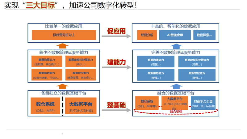 ERP系统的开发误区警示