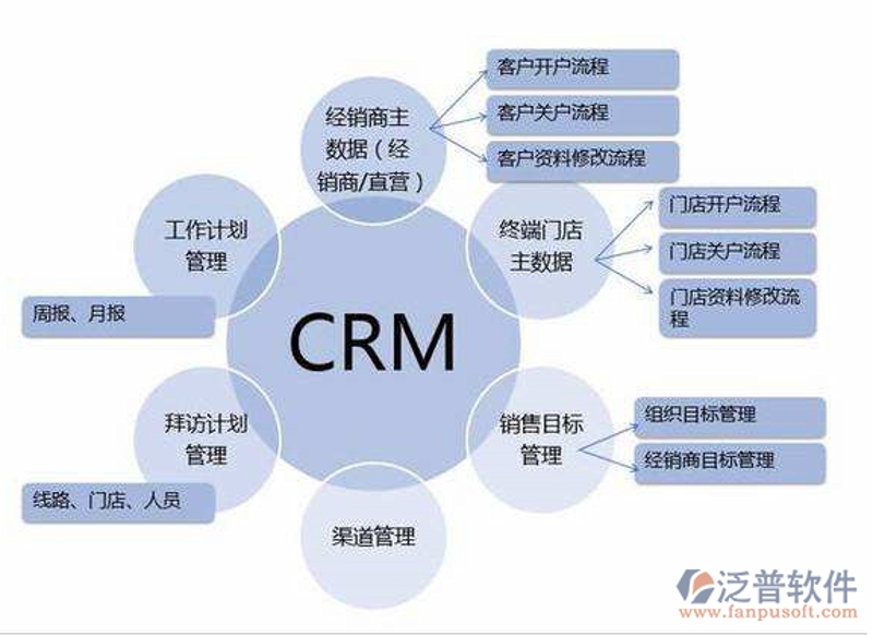 企业信息化升级：ERP系统开发实践案例