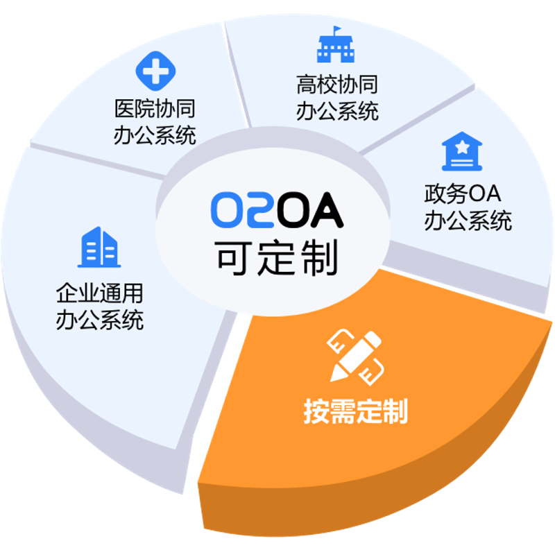 企业如何高效管理：ERP系统开发解读