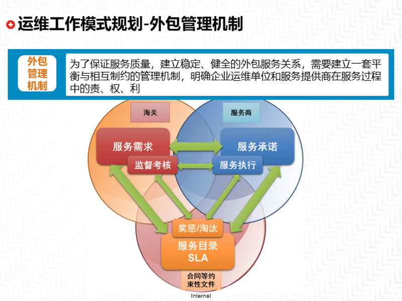上海软件开发：数字时代的建设者