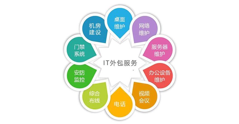 企业如何选择适合自己的ERP系统开发?