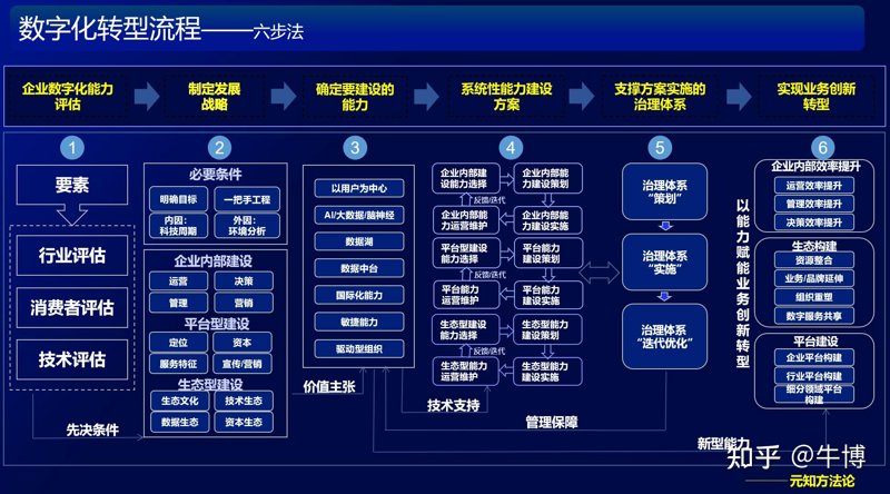 企业管理系统定制服务：避免走入误区